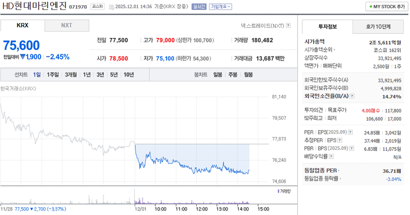 출처=네이버페이 증권