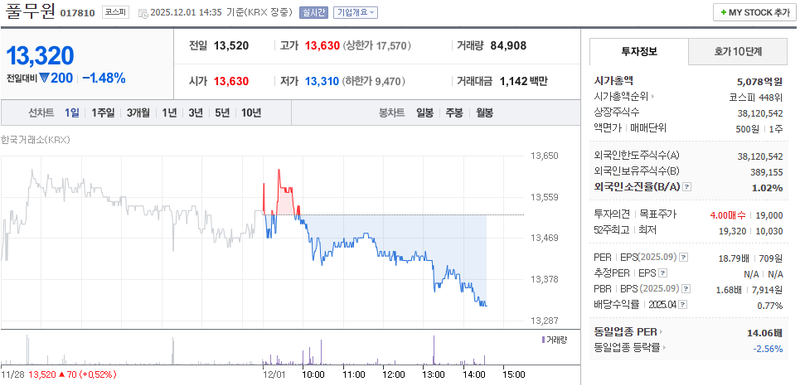 출처=네이버페이 증권
