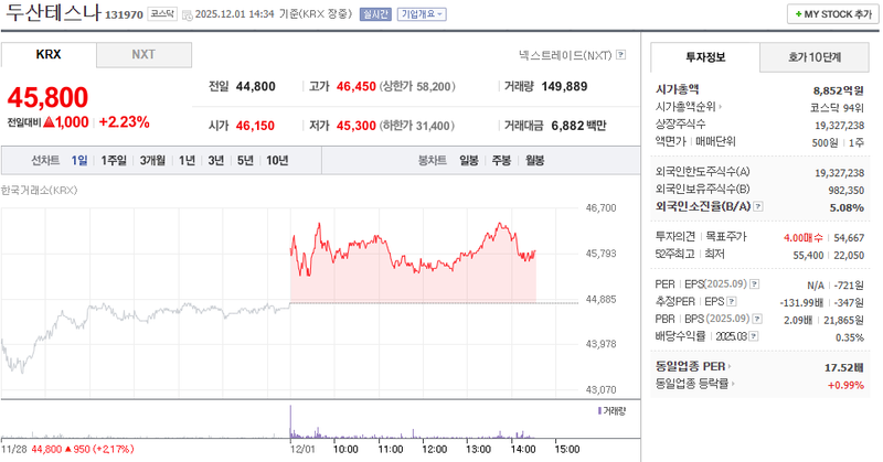 출처=네이버페이 증권