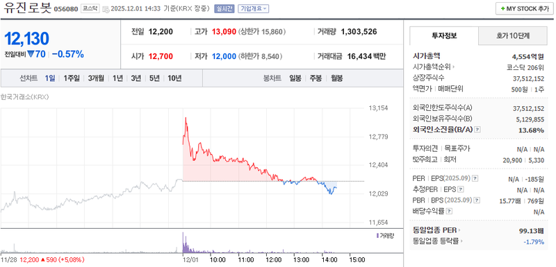 출처=네이버페이 증권