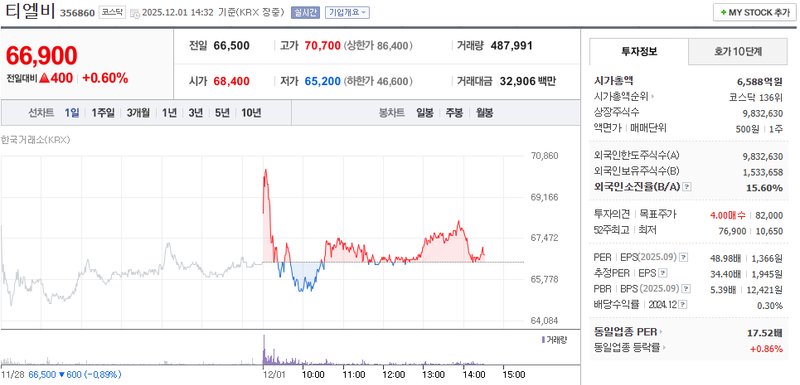 출처=네이버페이 증권