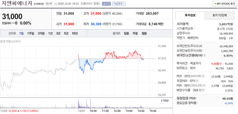 출처=네이버페이 증권