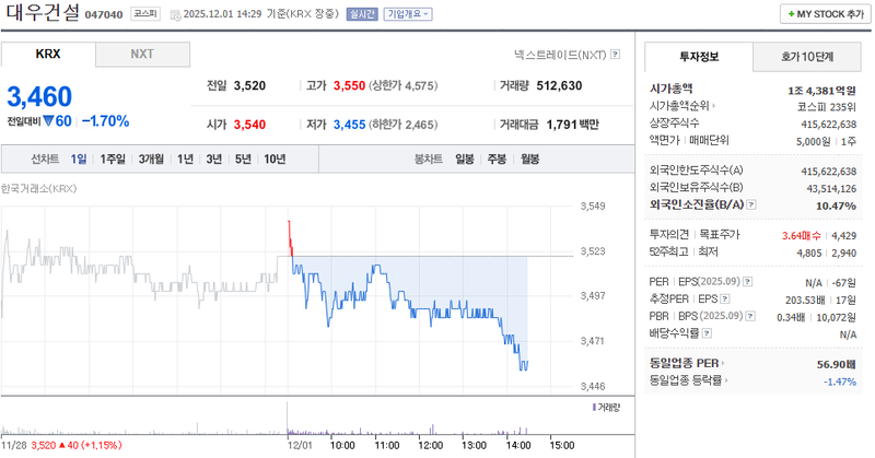 출처=네이버페이 증권