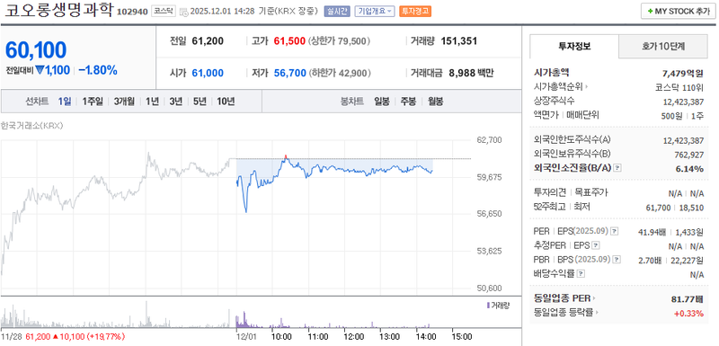 출처=네이버페이 증권