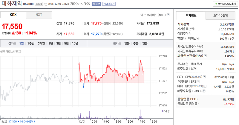 출처=네이버페이 증권