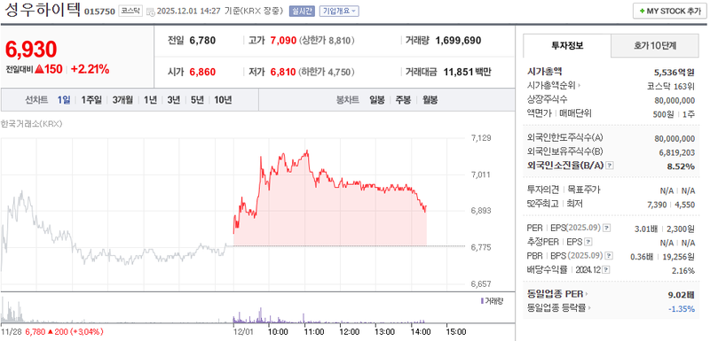 출처=네이버페이 증권