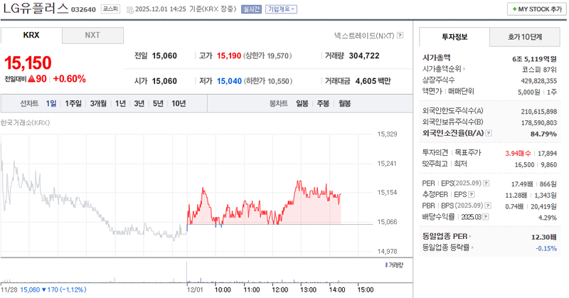 출처=네이버페이 증권
