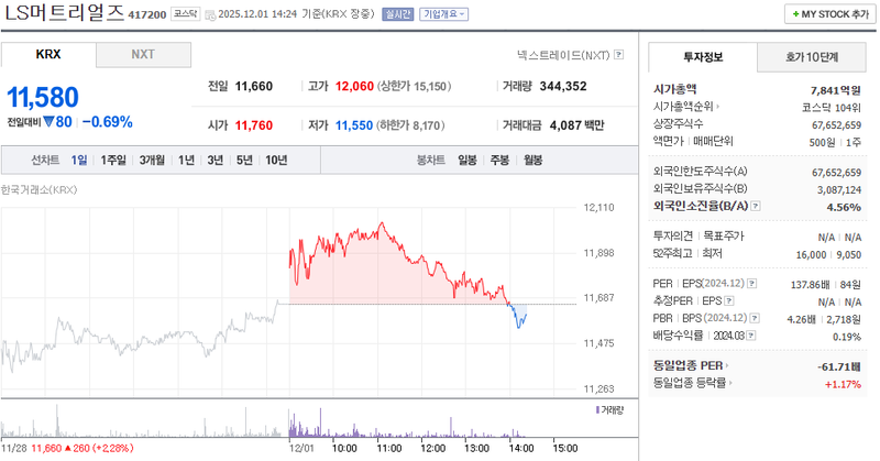 출처=네이버페이 증권