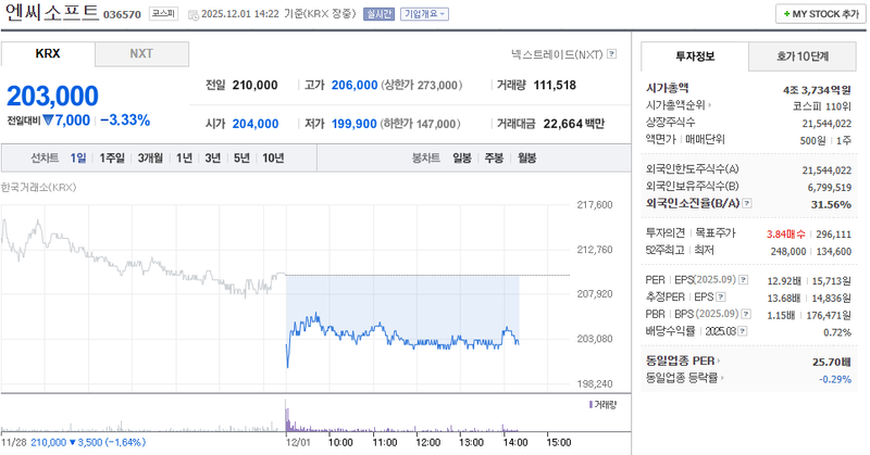 출처=네이버페이 증권