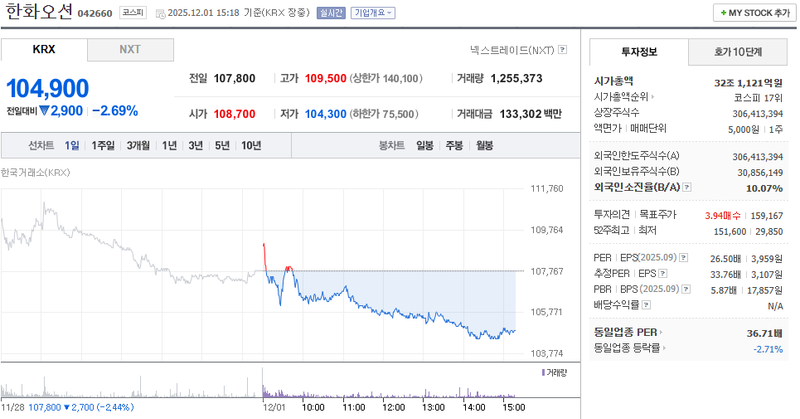 출처=네이버페이 증권