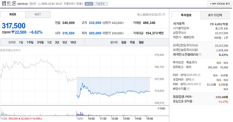 출처=네이버페이 증권