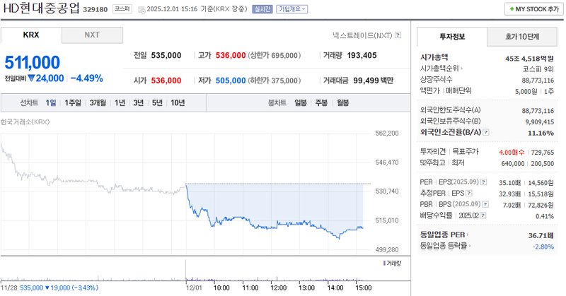 출처=네이버페이 증권