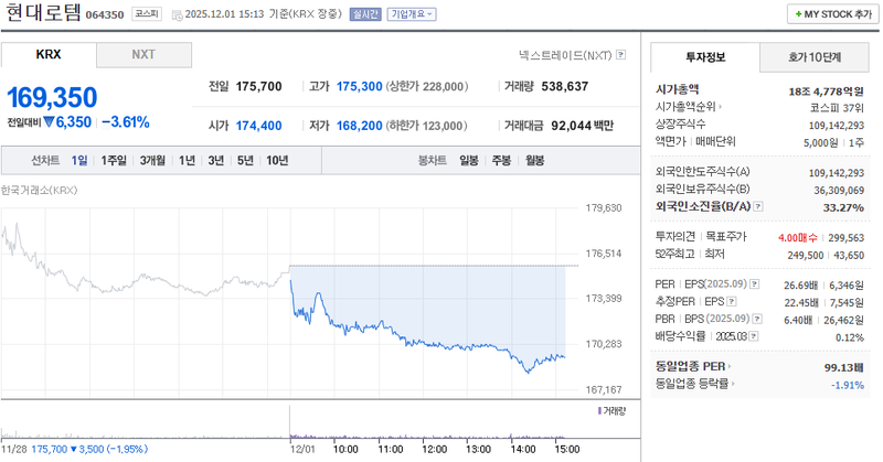 출처=네이버페이 증권