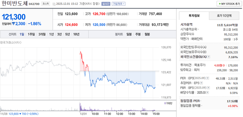 출처=네이버페이 증권