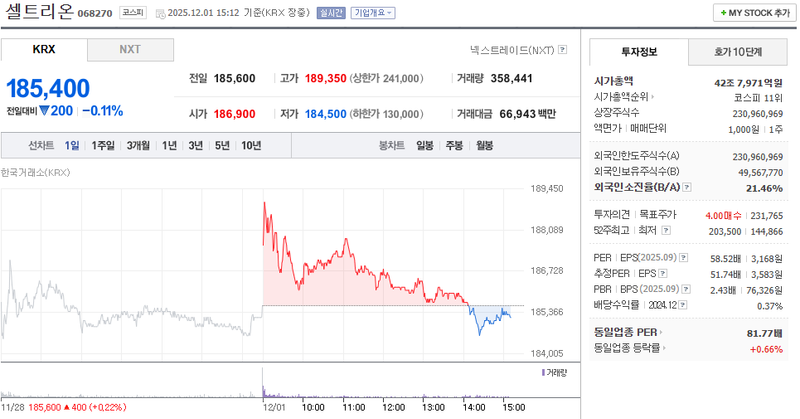 출처=네이버페이 증권
