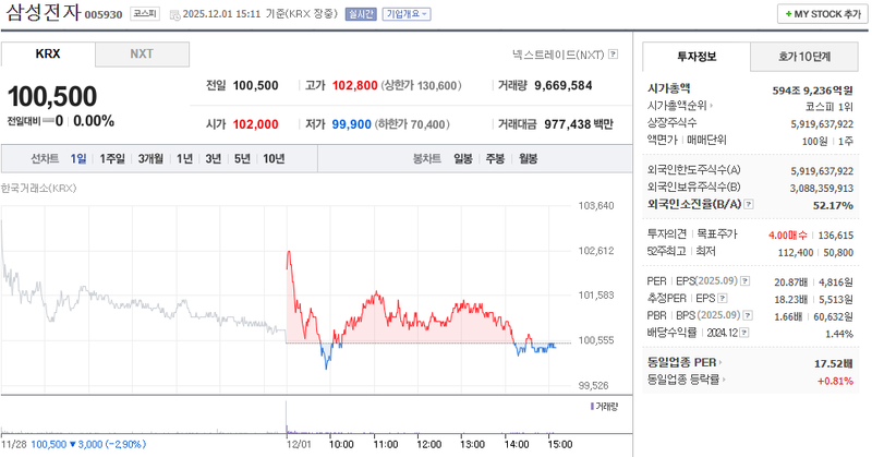 출처=네이버페이 증권