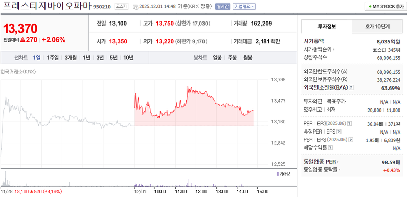 출처=네이버페이 증권