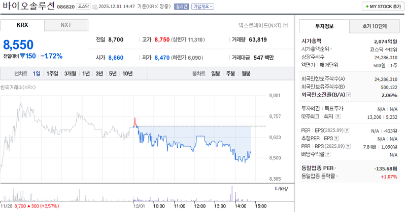 출처=네이버페이 증권