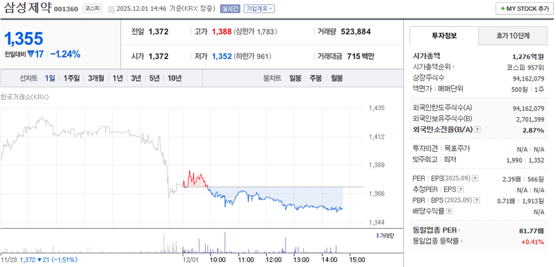 출처=네이버페이 증권