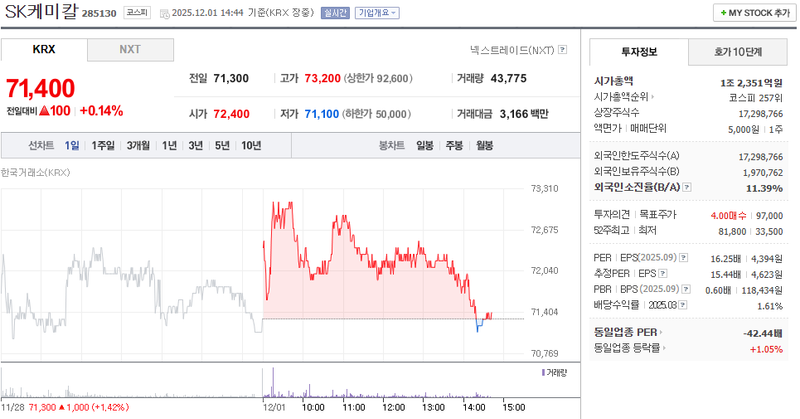 출처=네이버페이 증권