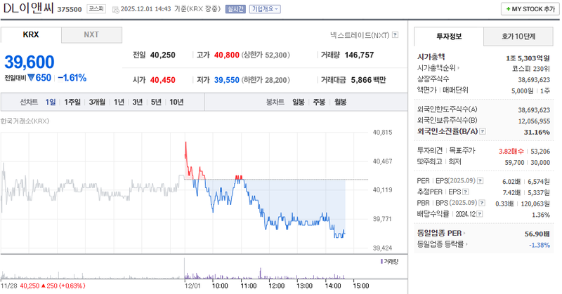 출처=네이버페이 증권