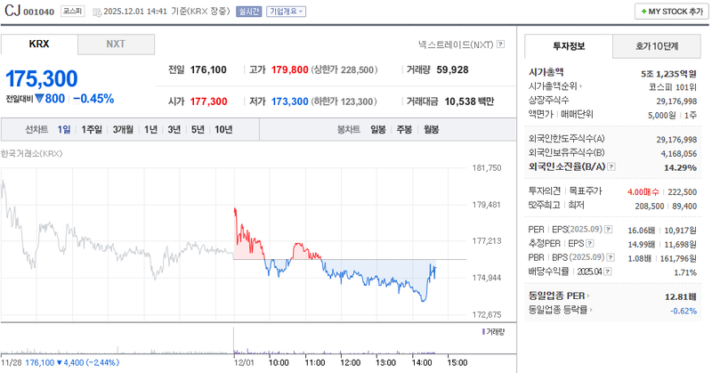 출처=네이버페이 증권