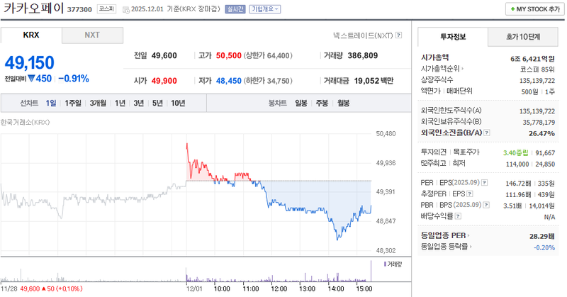 출처=네이버페이 증권