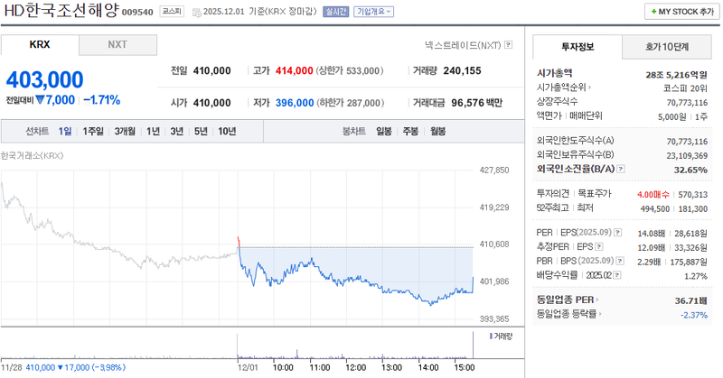 출처=네이버페이 증권