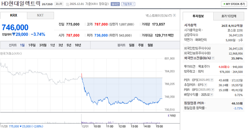 출처=네이버페이 증권