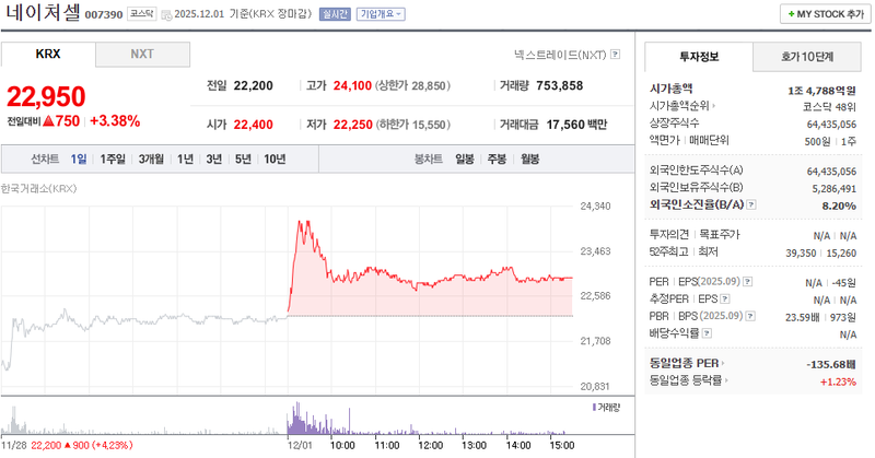 출처=네이버페이 증권