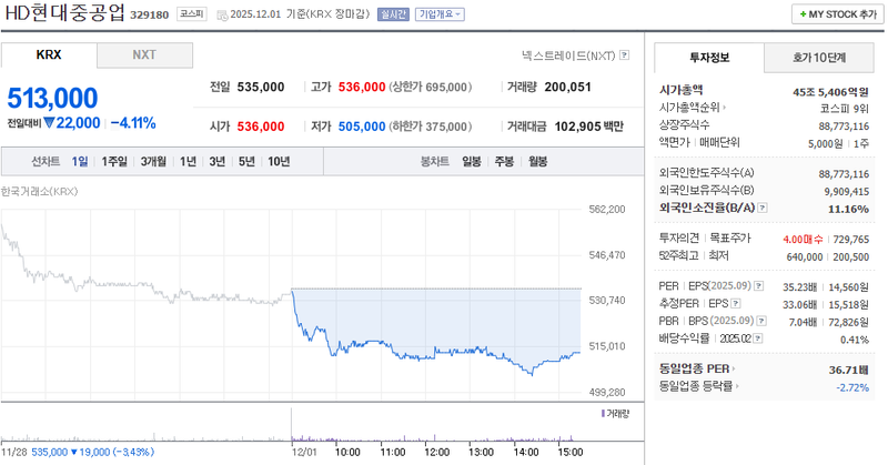출처=네이버페이 증권