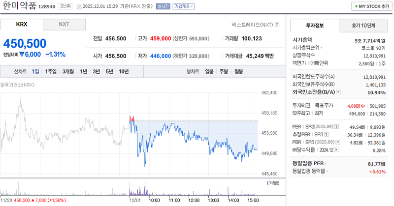 출처=네이버페이 증권