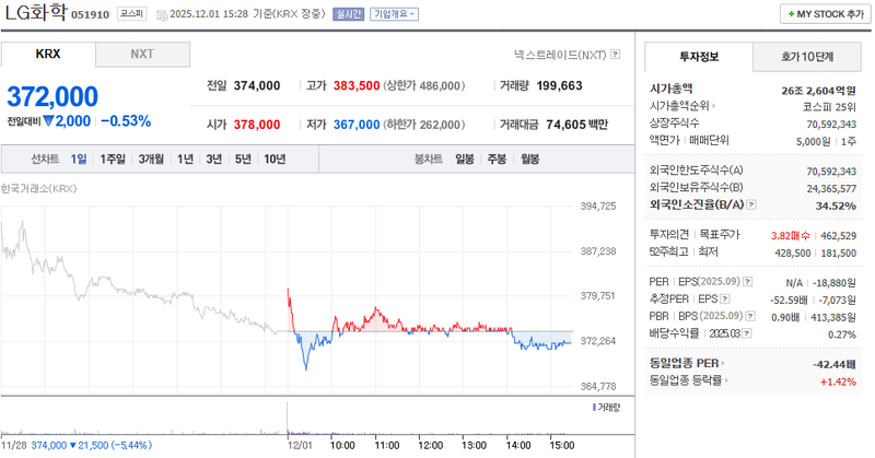 출처=네이버페이 증권