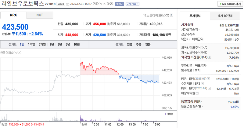 출처=네이버페이 증권