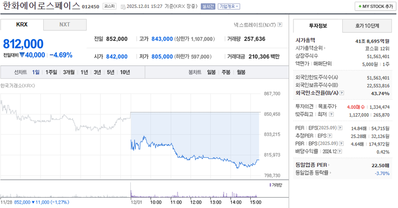 출처=네이버페이 증권