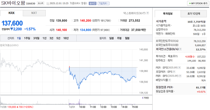 출처=네이버페이 증권
