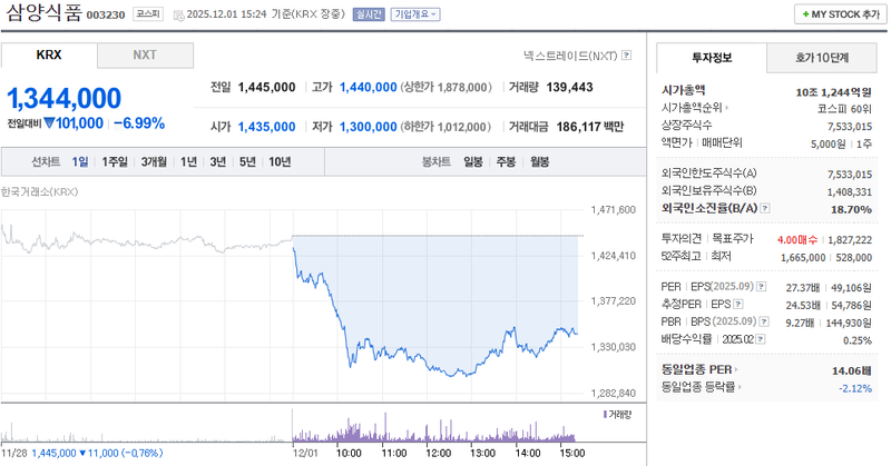 출처=네이버페이 증권