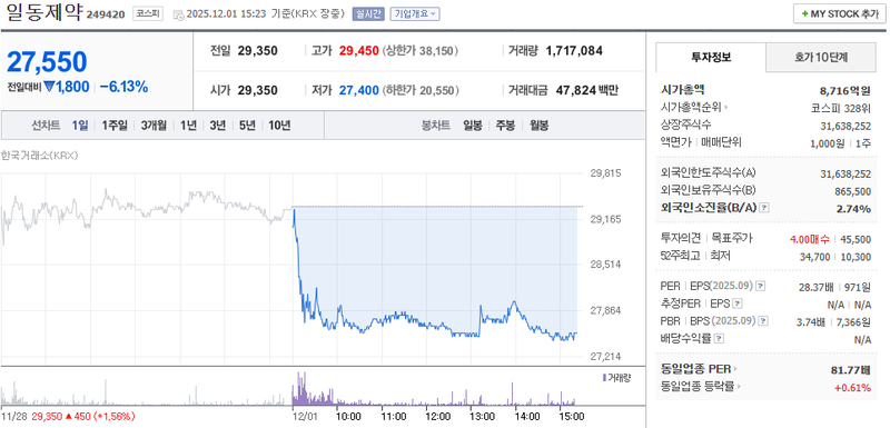 출처=네이버페이 증권