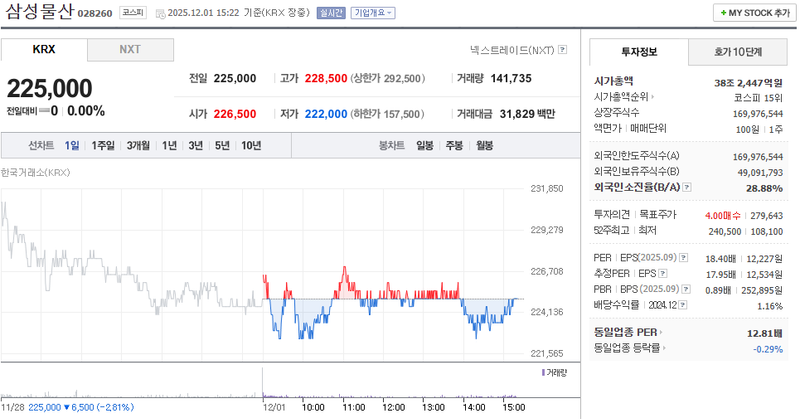 출처=네이버페이 증권