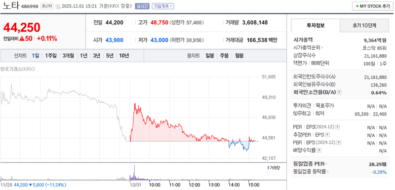 출처=네이버페이 증권