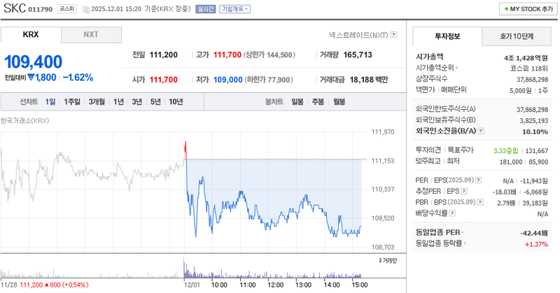 출처=네이버페이 증권