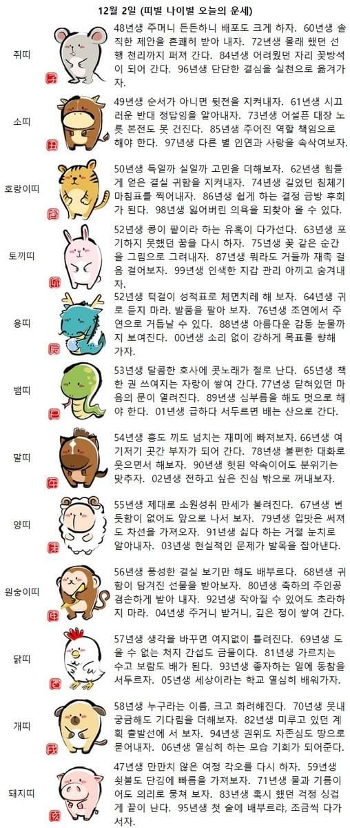65년생 책 한 권 쓰여지는 자랑이 쌓여 간다. 77년생 닫혀있던 마음의 문이 열려진다(띠별 나이별 오늘의 운세)