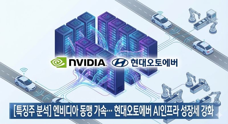 [특징주 분석] 엔비디아 GPU 초도물량 확보에… 현대오토에버 자율주행 테마 강세 흐름