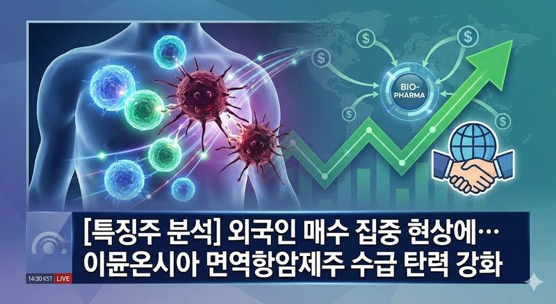 [특징주 분석] 외국인 매수 집중 현상에… 이뮨온시아 면역항암제주 수급 탄력 강화