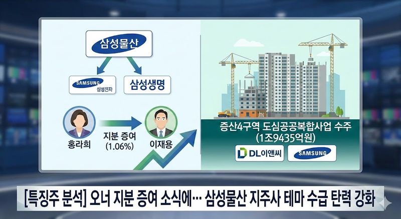 [특징주 분석] 오너 지분 증여 소식에… 삼성물산 지주사 테마 수급 탄력 강화