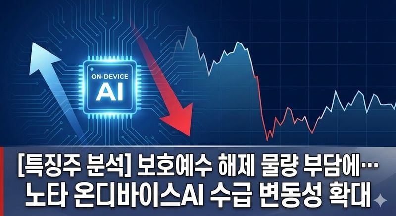 [특징주 분석] 보호예수 해제 물량 부담에… 노타 온디바이스AI 수급 변동성 확대