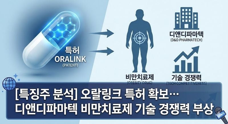 [특징주 분석] 오랄링크 특허 확보… 디앤디파마텍 비만치료제 기술 경쟁력 부상