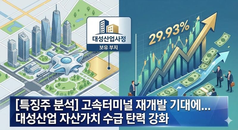 [특징주 분석] 고속터미널 재개발 기대에... 대성산업 자산가치 수급 탄력 강화