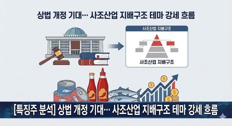 [특징주 분석] 상법 개정 기대… 사조산업 지배구조 테마 강세 흐름