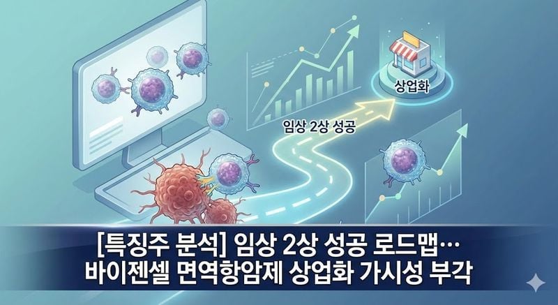 [특징주 분석] 임상 2상 성공 로드맵… 바이젠셀 면역항암제 상업화 가시성 부각